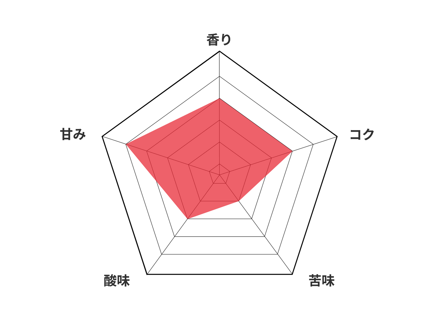 キビンゴ WS