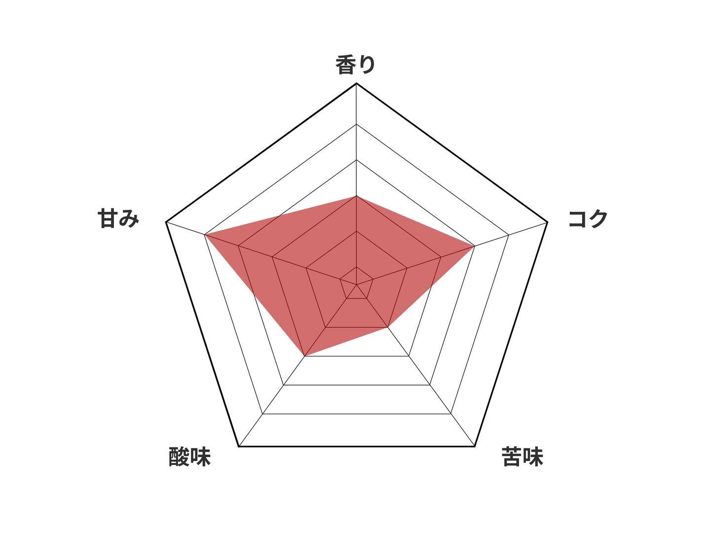 エル・プラン パライネマ